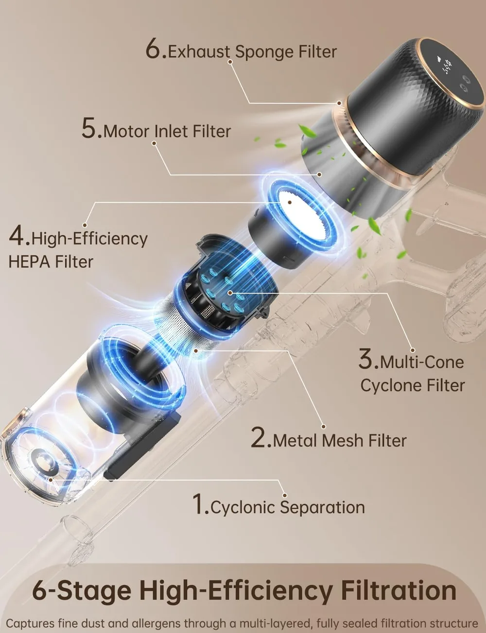 6-Stage High-Efficiency Filtration